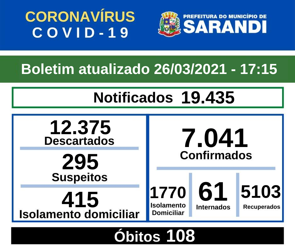 BOLETIM OFICIAL CORONAVÍRUS (26/03/2021) - 17h15